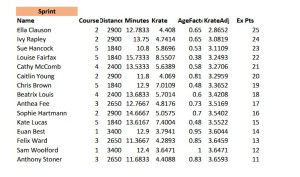 Sprint-Exc-Points